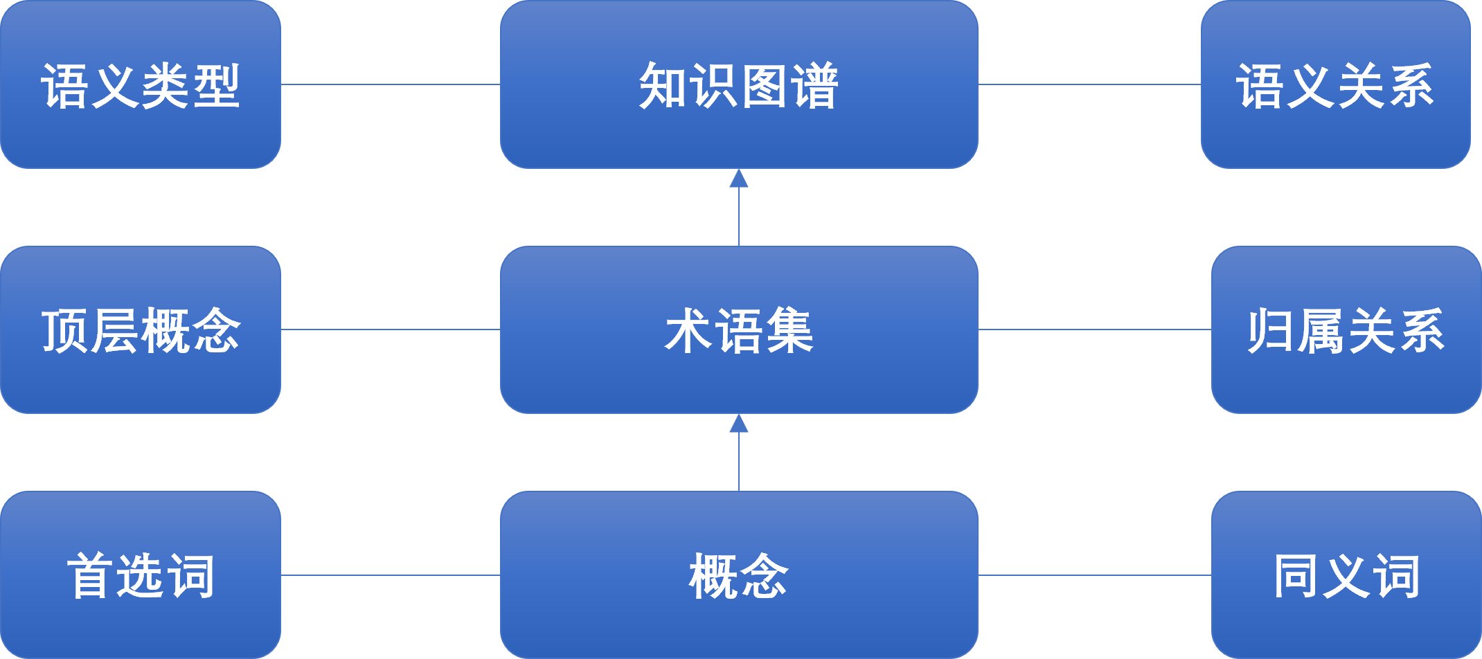 中文医学增强术语模型插图3